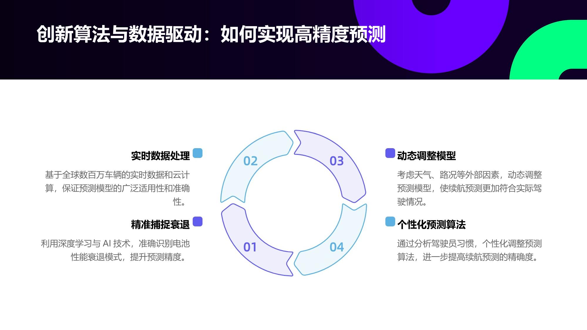 新能源车电池云平台:续航预测准确率突破97%